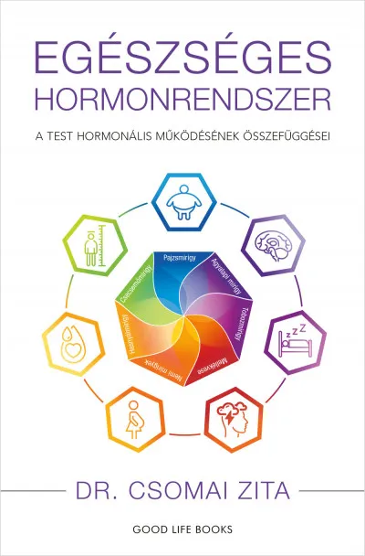 Gyors kiszállítás Egészséges hormonrendszer