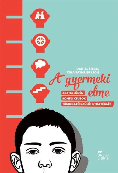 Vedd meg most A GYERMEKI ELME - AGYFEJLŐDÉS, KONFLIKTUSOK, TÁMOGATÓ SZÜLŐI STRATÉGIÁK