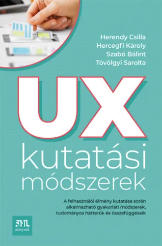 UX kutatási módszerek Outlet